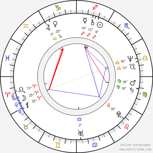 Sebastian Pinera birth chart, biography, wikipedia 2024, 2025