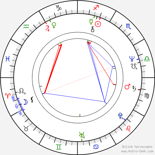 Sebastian Pinera birth chart, Sebastian Pinera astro natal horoscope, astrology