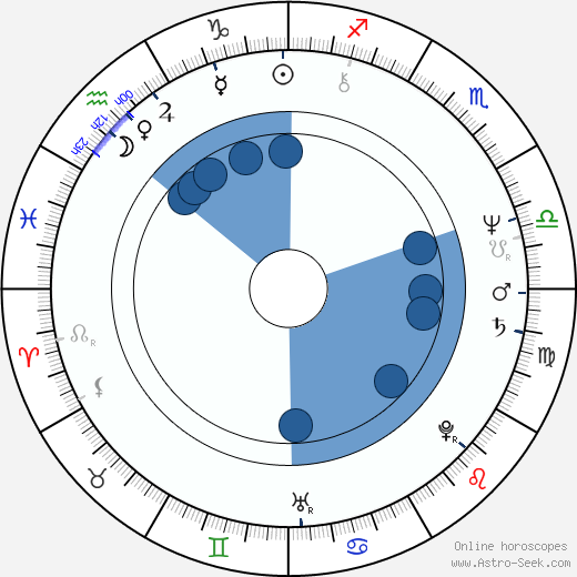 Shimon Dotan wikipedia, horoscope, astrology, instagram