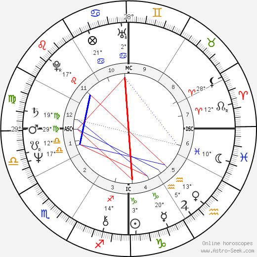 Sissy Spacek birth chart, biography, wikipedia 2023, 2024