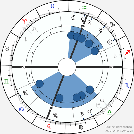 Suzi Harvey Oroscopo, astrologia, Segno, zodiac, Data di nascita, instagram