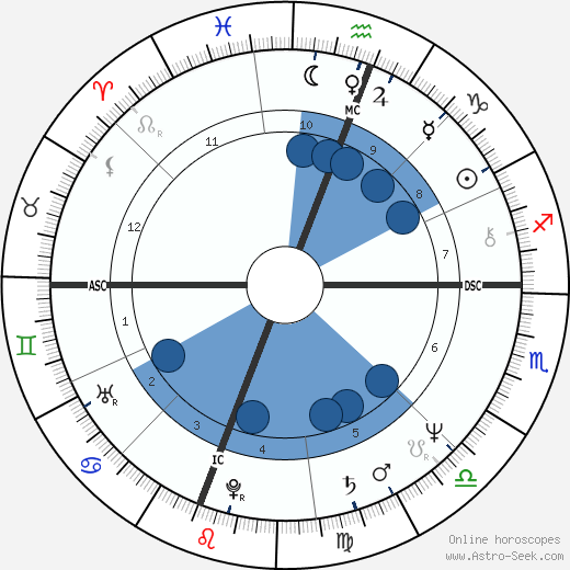 Suzi Harvey wikipedia, horoscope, astrology, instagram