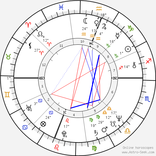 Suzi Harvey birth chart, biography, wikipedia 2024, 2025