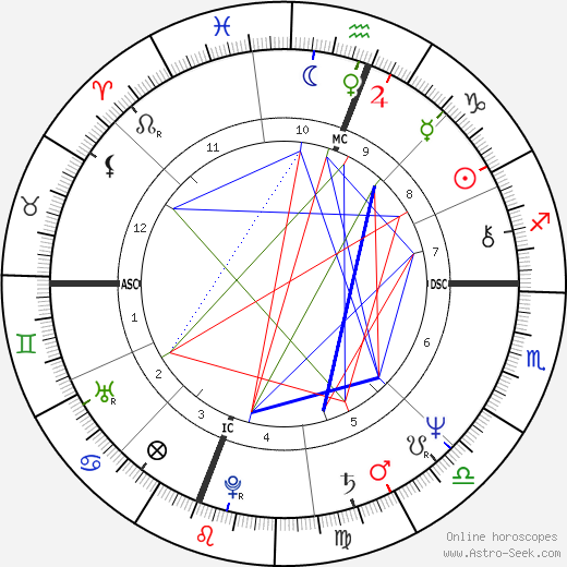 Suzi Harvey birth chart, Suzi Harvey astro natal horoscope, astrology