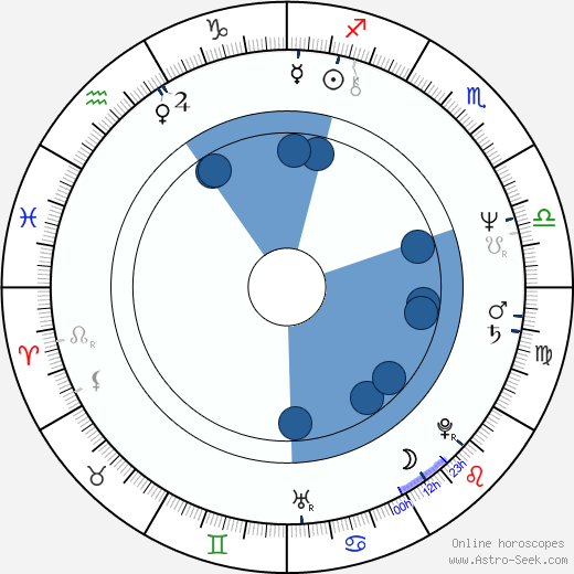 Tom Kite wikipedia, horoscope, astrology, instagram