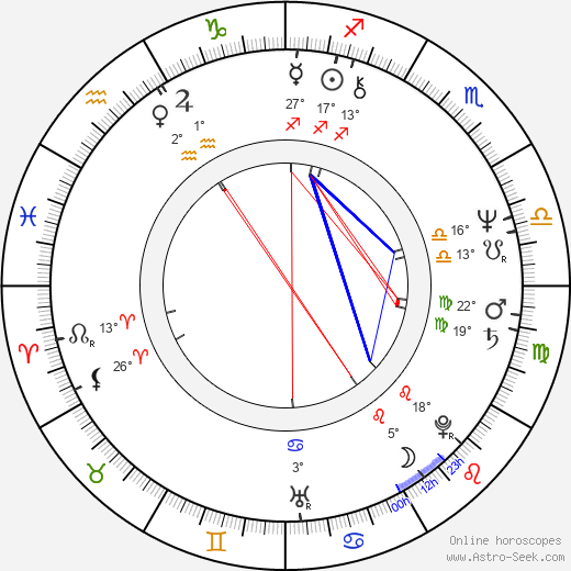 Tom Kite birth chart, biography, wikipedia 2023, 2024