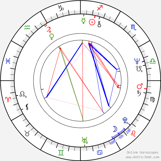 Tom Kite birth chart, Tom Kite astro natal horoscope, astrology