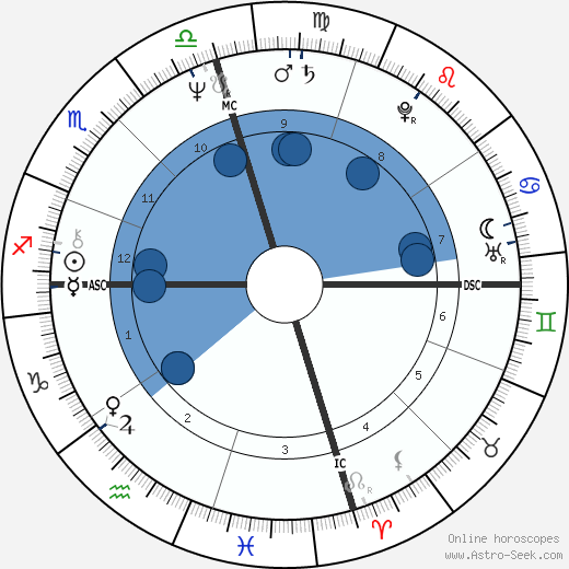 Tom Waits wikipedia, horoscope, astrology, instagram