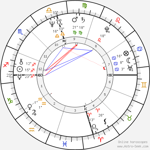 Tom Waits birth chart, biography, wikipedia 2023, 2024