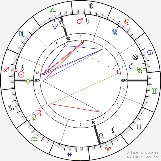 Tom Waits birth chart, Tom Waits astro natal horoscope, astrology