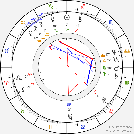 Vladimír Martinec birth chart, biography, wikipedia 2024, 2025