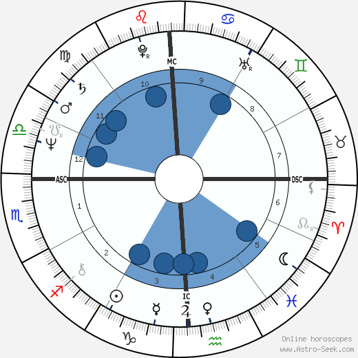 Warren David Jones wikipedia, horoscope, astrology, instagram