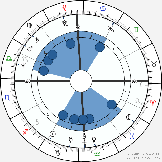 Warren David Jones wikipedia, biography, birth chart, instagram Warren David Jones wikipedia, horoscope, astrology, instagram