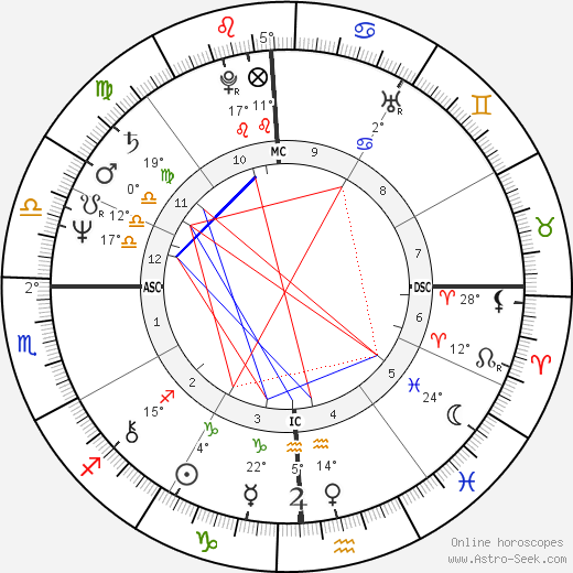 Warren David Jones birth chart, biography, wikipedia 2024, 2025