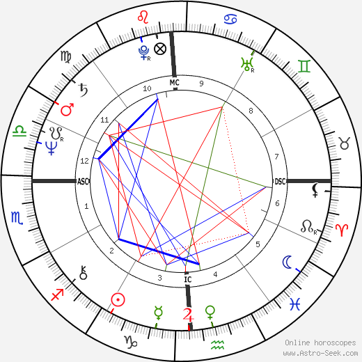 Warren David Jones birth chart, Warren David Jones astro natal horoscope, astrology