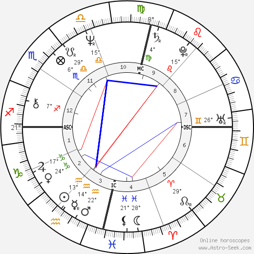 Adelia Canoletti birth chart, biography, wikipedia 2024, 2025