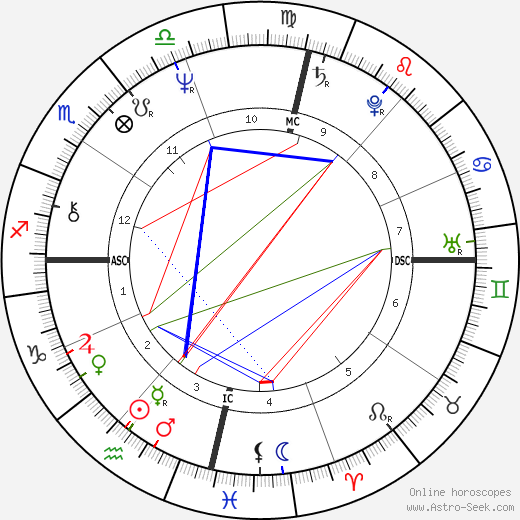 Adelia Canoletti birth chart, Adelia Canoletti astro natal horoscope, astrology