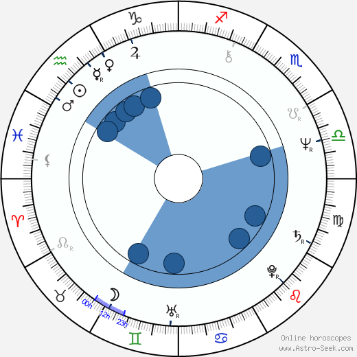 Alan Grant Oroscopo, astrologia, Segno, zodiac, Data di nascita, instagram