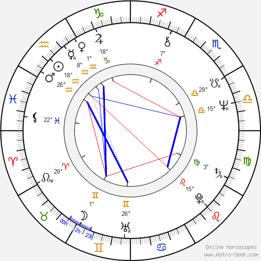 Alan Grant birth chart, biography, wikipedia 2023, 2024