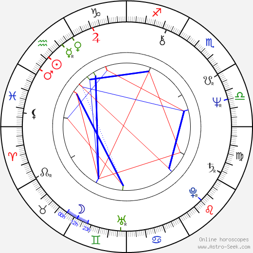 Alan Grant birth chart, Alan Grant astro natal horoscope, astrology