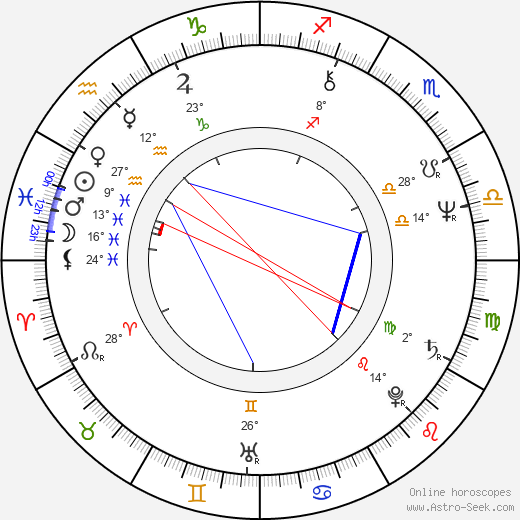 Alena Fuxová birth chart, biography, wikipedia 2024, 2025