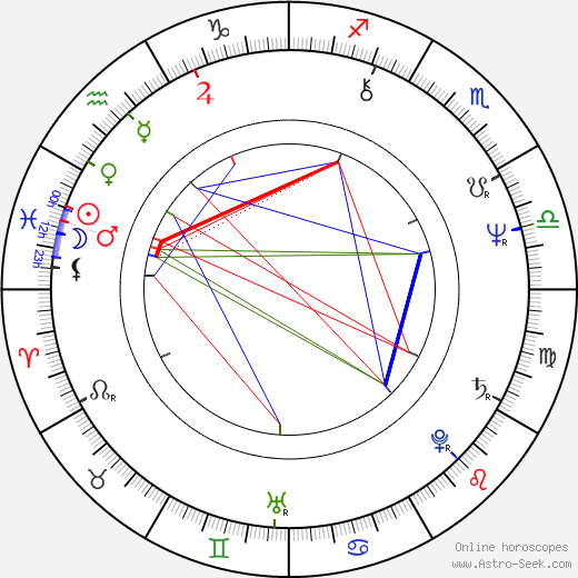 Alena Fuxová birth chart, Alena Fuxová astro natal horoscope, astrology