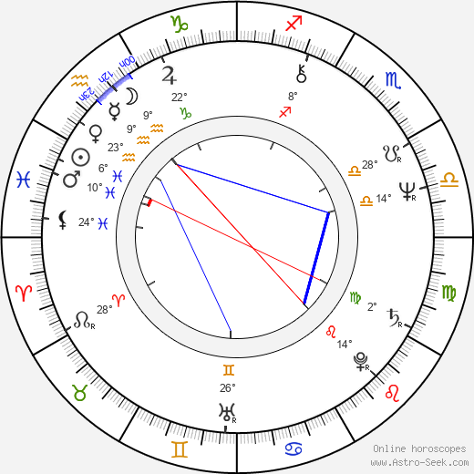 Amin Maalouf birth chart, biography, wikipedia 2024, 2025