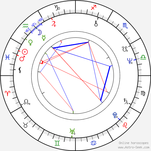 Amin Maalouf birth chart, Amin Maalouf astro natal horoscope, astrology