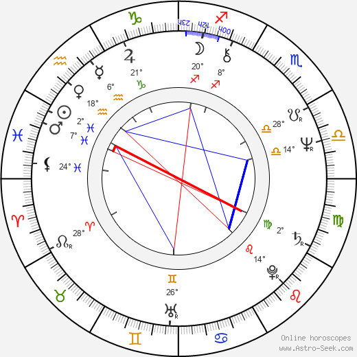 Andrzej Lajborek birth chart, biography, wikipedia 2024, 2025