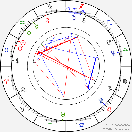 Andrzej Lajborek birth chart, Andrzej Lajborek astro natal horoscope, astrology