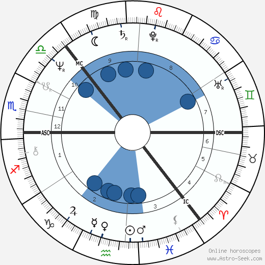 Anneli Saaristo horoscope, astrology, sign, zodiac, date of birth, instagram
