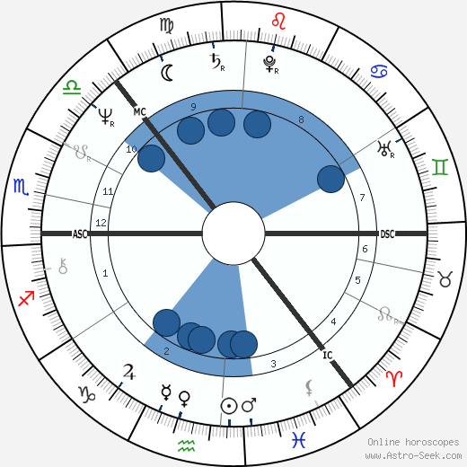 Anneli Saaristo wikipedia, biography, birth chart, instagram Anneli Saaristo wikipedia, horoscope, astrology, instagram