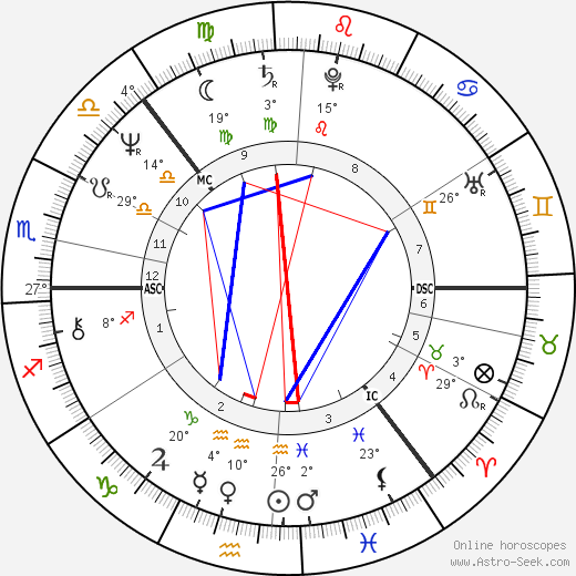 Anneli Saaristo birth chart, biography, wikipedia 2024, 2025