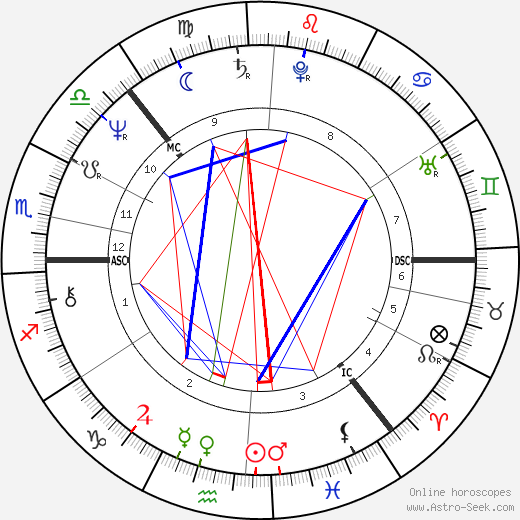 Anneli Saaristo birth chart, Anneli Saaristo astro natal horoscope, astrology