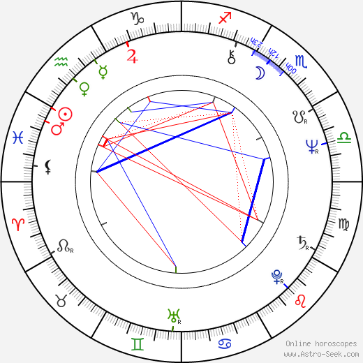 Arend Agthe birth chart, Arend Agthe astro natal horoscope, astrology