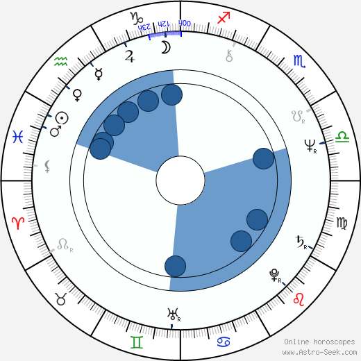 Arthur French Oroscopo, astrologia, Segno, zodiac, Data di nascita, instagram
