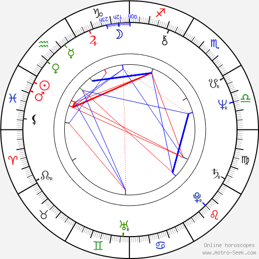 Arthur French birth chart, Arthur French astro natal horoscope, astrology