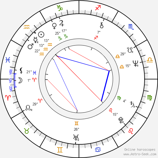 Bob Schott birth chart, biography, wikipedia 2024, 2025