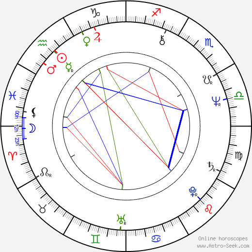 Bob Schott birth chart, Bob Schott astro natal horoscope, astrology