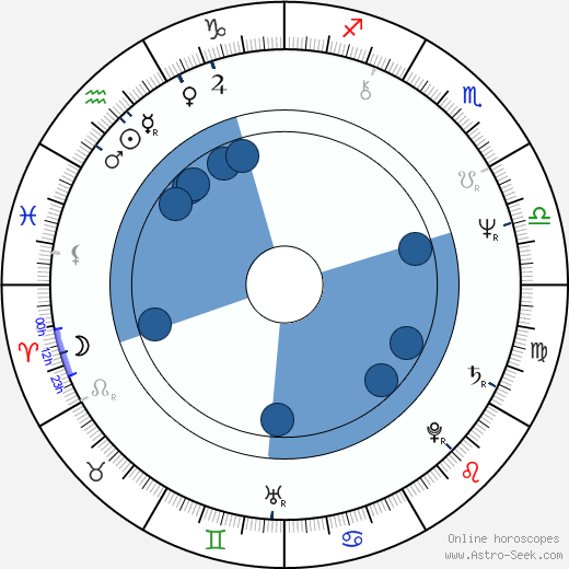 Brenda Dickson wikipedia, biography, birth chart, instagram Brenda Dickson wikipedia, horoscope, astrology, instagram