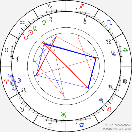 Brenda Dickson birth chart, Brenda Dickson astro natal horoscope, astrology