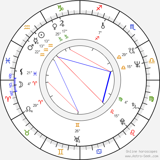 Brent Spiner birth chart, biography, wikipedia 2021, 2022