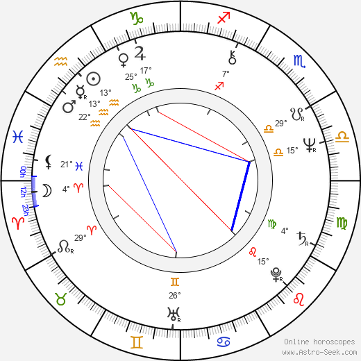 Brent Spiner birth chart, biography, wikipedia 2024, 2025