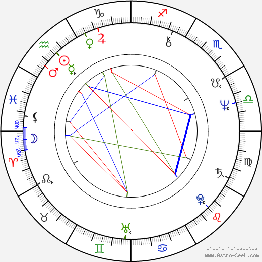 Brent Spiner birth chart, Brent Spiner astro natal horoscope, astrology