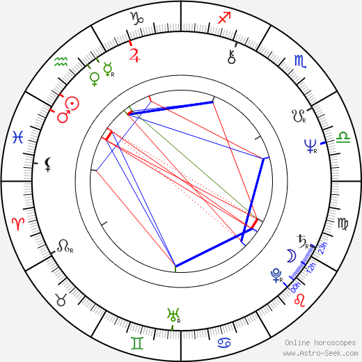 Brian Deacon birth chart, Brian Deacon astro natal horoscope, astrology