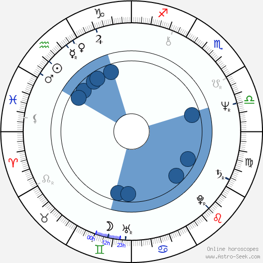 Brooke Adams wikipedia, horoscope, astrology, instagram