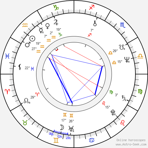 Brooke Adams birth chart, biography, wikipedia 2024, 2025
