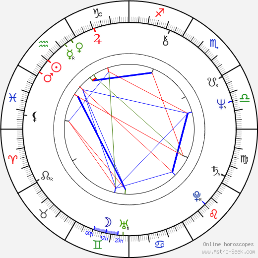 Brooke Adams birth chart, Brooke Adams astro natal horoscope, astrology