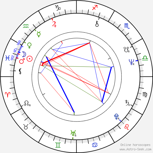Debra Monk birth chart, Debra Monk astro natal horoscope, astrology