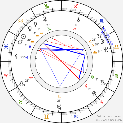 Don Scardino birth chart, biography, wikipedia 2024, 2025